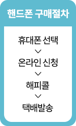 개통절차